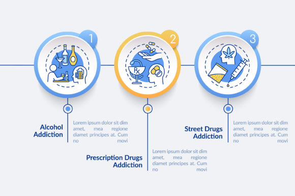 Addiction Types Vector Template Design Guide
