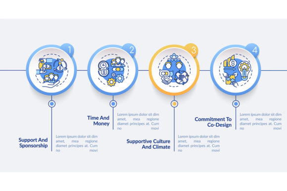 Setting for Co-design Vector Infographic: Visualizing Collaborative Workflows