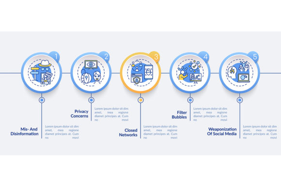 Strategic Application of the Social Media Challenges Infographic for Digital Risk Management