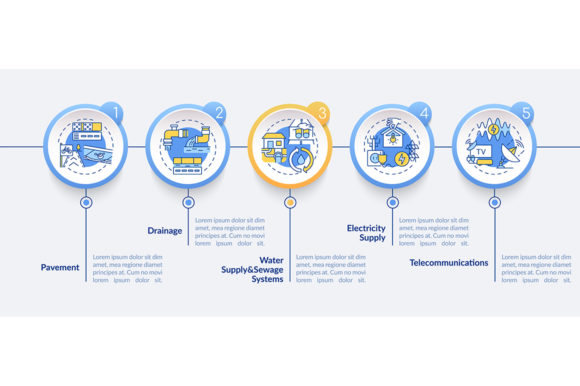 Strategic Communication Through Urban Utility and Facility Service Visuals