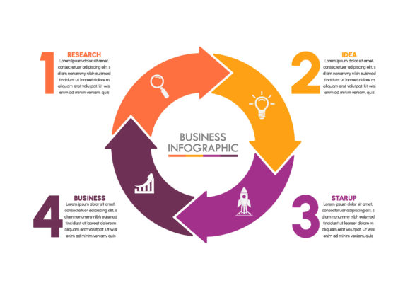 Visualizing Momentum: The Strategic Role of the Presentation Business Cycle Infographic in Modern Communication