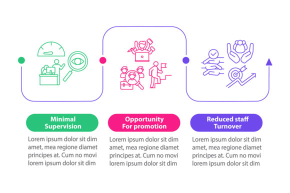 Visualizing the ROI of Learning: Leveraging Staff Training Advantage Templates
